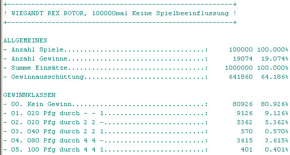 Auswertung1